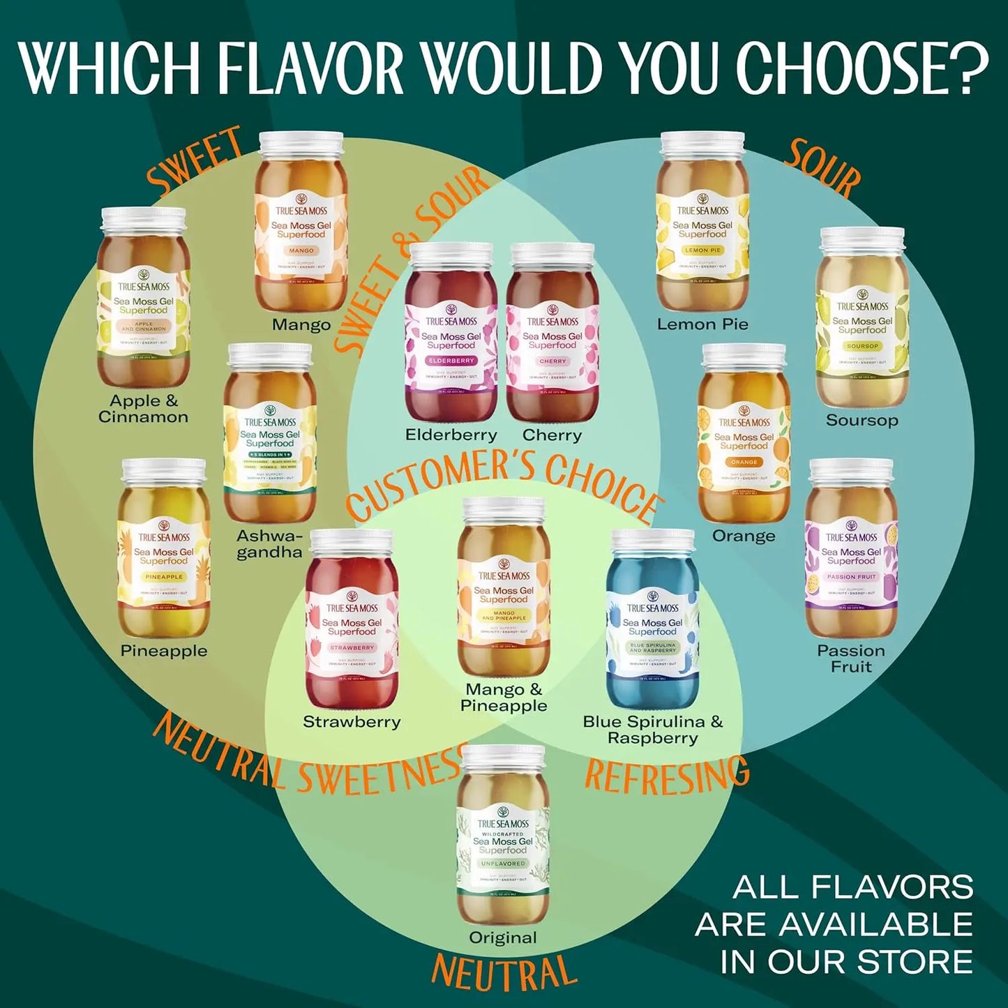 IMMUNE SUPPORT 5 IN 1 GEL
